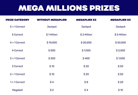 what is megaplier